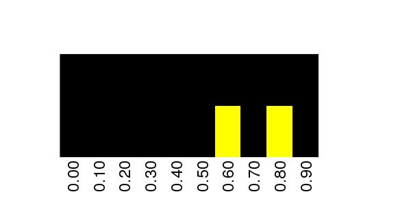 Fuzzy Methylation Diagram for chr12 31836450 Region.