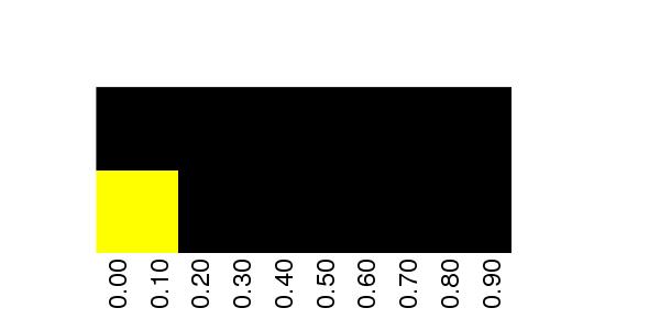 Fuzzy Methylation Diagram for chr12 52674347 Region.