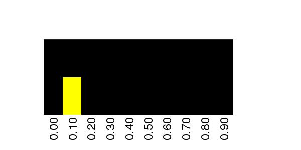 Fuzzy Methylation Diagram for chr5 71182532 Region.