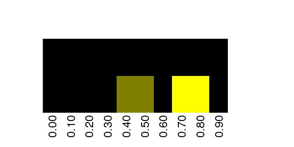 Fuzzy Methylation Diagram for chr12 34379949 Region.