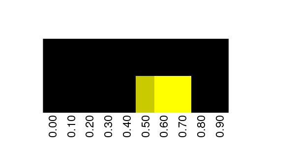 Fuzzy Methylation Diagram for chr15 47501662 Region.
