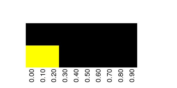 Fuzzy Methylation Diagram for chr17 37794711 Region.