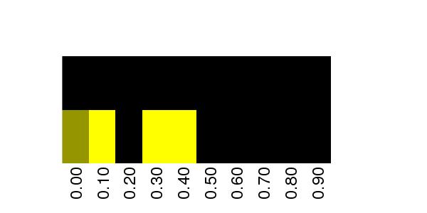 Fuzzy Methylation Diagram for chr20 4751035 Region.