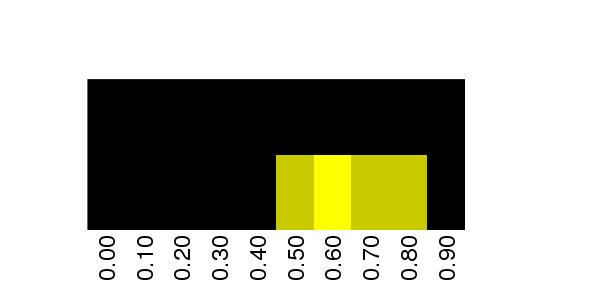 Fuzzy Methylation Diagram for chr20 60319402 Region.