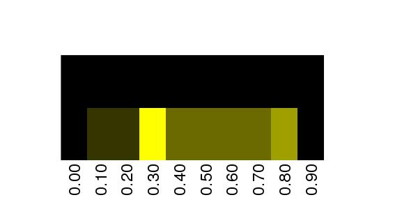 Fuzzy Methylation Diagram for chr20 60562087 Region.