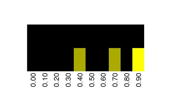 Fuzzy Methylation Diagram for chr20 6141646 Region.