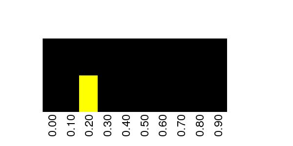 Fuzzy Methylation Diagram for chr21 33107912 Region.