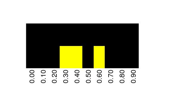 Fuzzy Methylation Diagram for chr9 44782182 Region.
