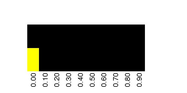Fuzzy Methylation Diagram for chrX 153360763 Region.