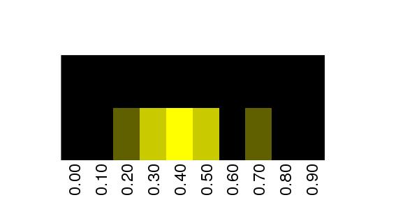 Fuzzy Methylation Diagram for chr20 59973810 Region.