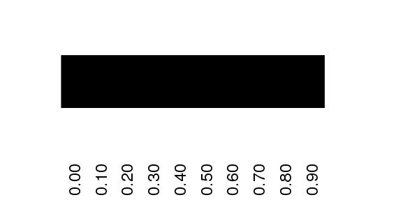 Fuzzy Methylation Diagram for chr8 125253427 Region.