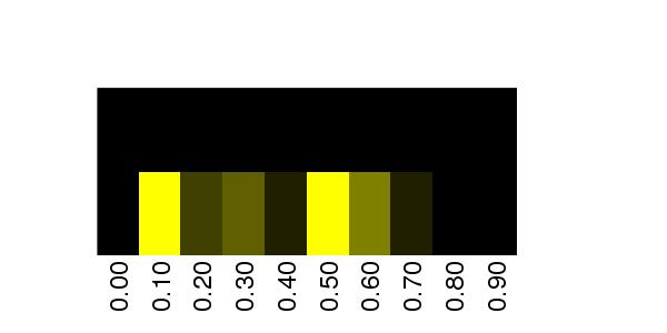 Fuzzy Methylation Diagram for chr12 129211263 Region.