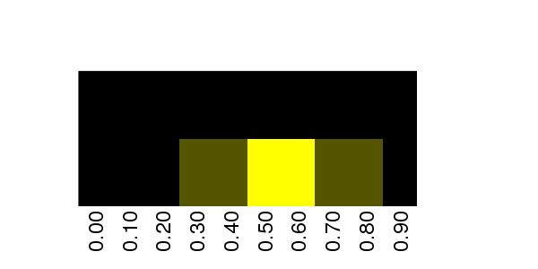 Fuzzy Methylation Diagram for chr12 48635378 Region.