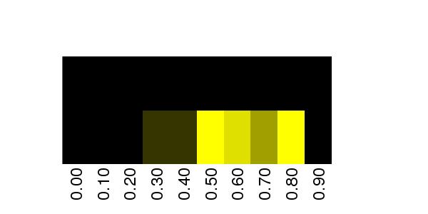 Fuzzy Methylation Diagram for chr12 51047153 Region.