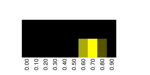 Fuzzy Methylation Diagram for chr12 56354916 Region.