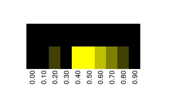 Fuzzy Methylation Diagram for chr12 93057842 Region.