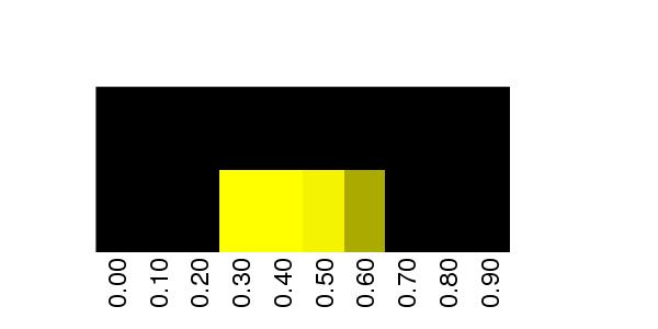 Fuzzy Methylation Diagram for chr15 22751474 Region.