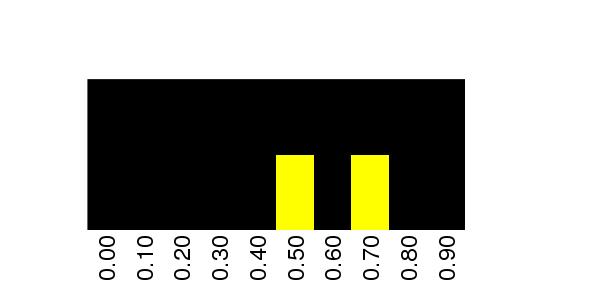 Fuzzy Methylation Diagram for chr15 23647357 Region.