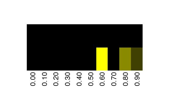 Fuzzy Methylation Diagram for chr20 348219 Region.