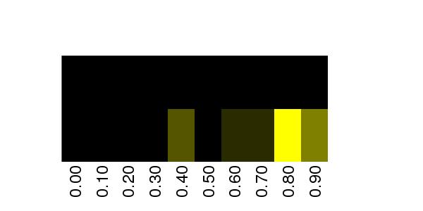 Fuzzy Methylation Diagram for chr20 44072543 Region.