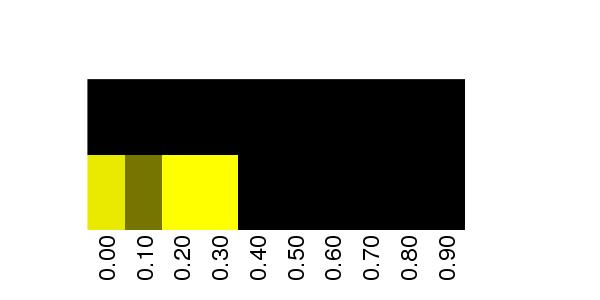 Fuzzy Methylation Diagram for chr20 61597920 Region.