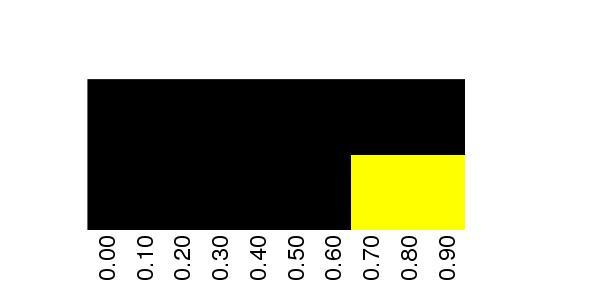 Fuzzy Methylation Diagram for chrX 153242027 Region.
