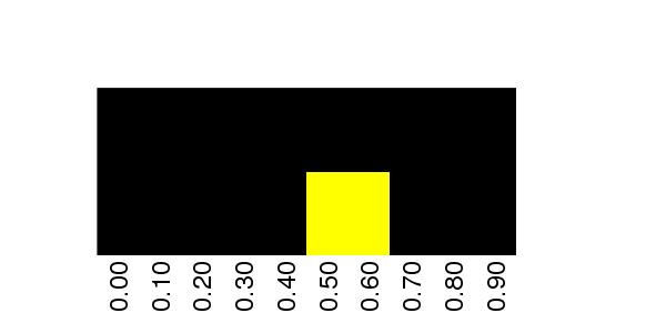 Fuzzy Methylation Diagram for chr11 1809744 Region.