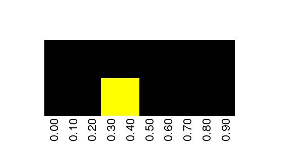 Fuzzy Methylation Diagram for chr12 126506642 Region.