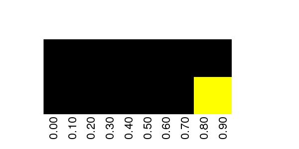 Fuzzy Methylation Diagram for chr20 60785091 Region.