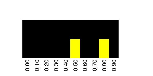 Fuzzy Methylation Diagram for chr11 1868760 Region.