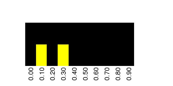 Fuzzy Methylation Diagram for chr12 125777270 Region.