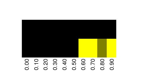 Fuzzy Methylation Diagram for chr12 131205571 Region.