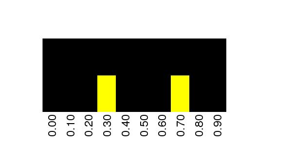 Fuzzy Methylation Diagram for chr12 48219702 Region.