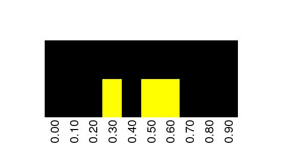 Fuzzy Methylation Diagram for chr12 52714735 Region.