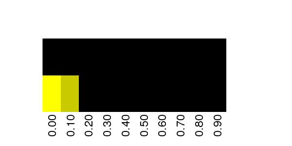 Fuzzy Methylation Diagram for chr12 63461164 Region.