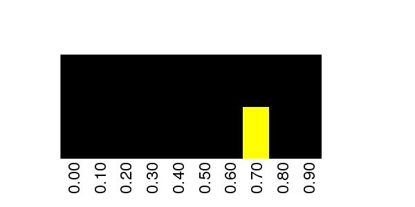 Fuzzy Methylation Diagram for chr15 22914260 Region.