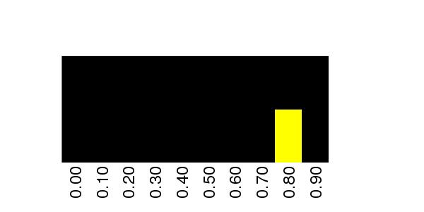 Fuzzy Methylation Diagram for chr15 88344515 Region.
