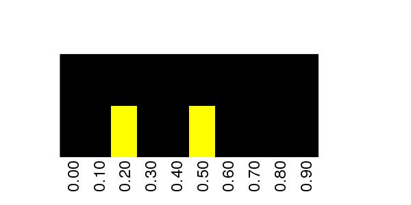 Fuzzy Methylation Diagram for chr16 2710222 Region.