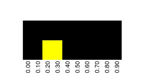 Fuzzy Methylation Diagram for chr19 59369058 Region.