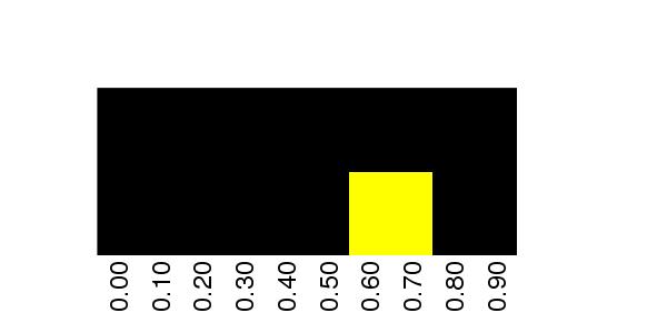 Fuzzy Methylation Diagram for chr19 59958167 Region.