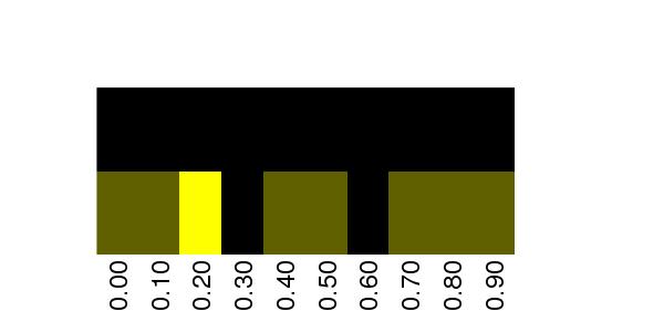Fuzzy Methylation Diagram for chr20 1241930 Region.