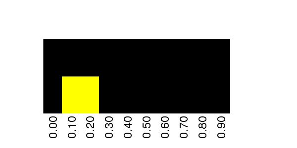 Fuzzy Methylation Diagram for chr20 22976437 Region.