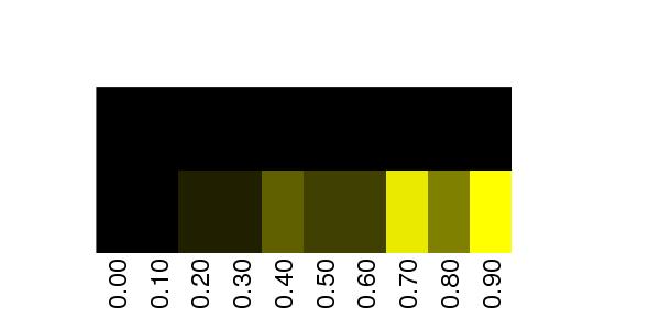 Fuzzy Methylation Diagram for chr20 3093312 Region.