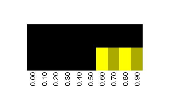 Fuzzy Methylation Diagram for chr20 40061391 Region.