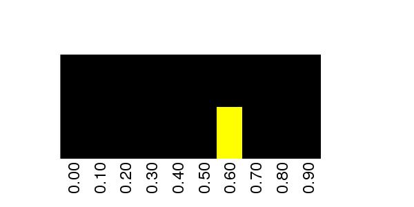Fuzzy Methylation Diagram for chr20 48393676 Region.