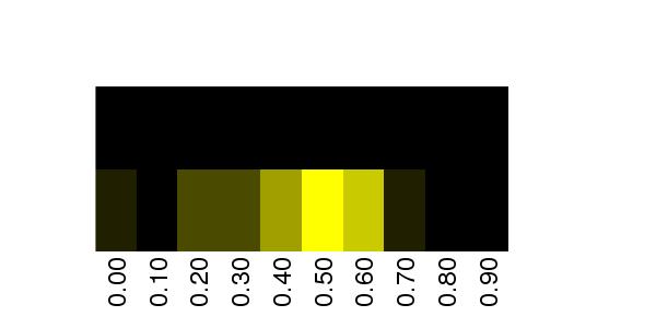 Fuzzy Methylation Diagram for chr20 56860125 Region.