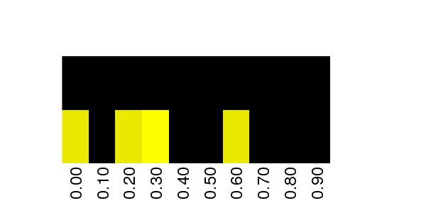 Fuzzy Methylation Diagram for chr20 61397723 Region.