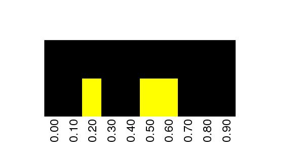 Fuzzy Methylation Diagram for chr20 61452528 Region.