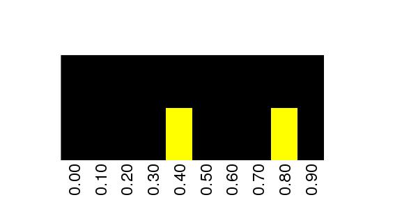 Fuzzy Methylation Diagram for chr20 61508728 Region.