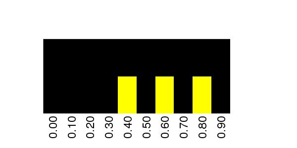 Fuzzy Methylation Diagram for chr20 61555264 Region.